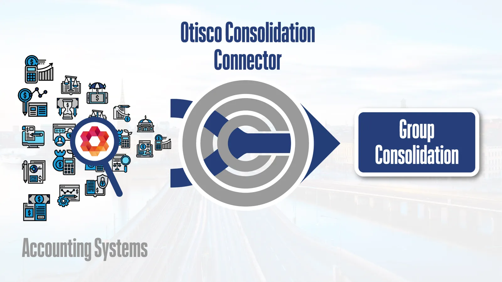 Diagram som visar hur Otisco överför finansiell data från PowerOffice till koncernens konsolideringsplattformar